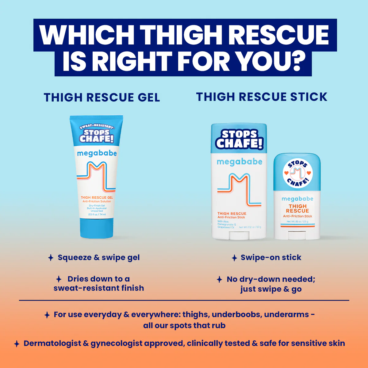 Thigh Rescue Gel - Image 8